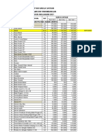 DHS Kec. Panumbangan 2021