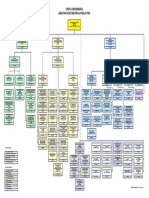 Carta Organisasi JKDM 2021 (Word) - 16 Ogos 2021