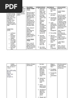 Assessment Diagnosis Planning Intervention Rationale Evaluation Short Term Goal