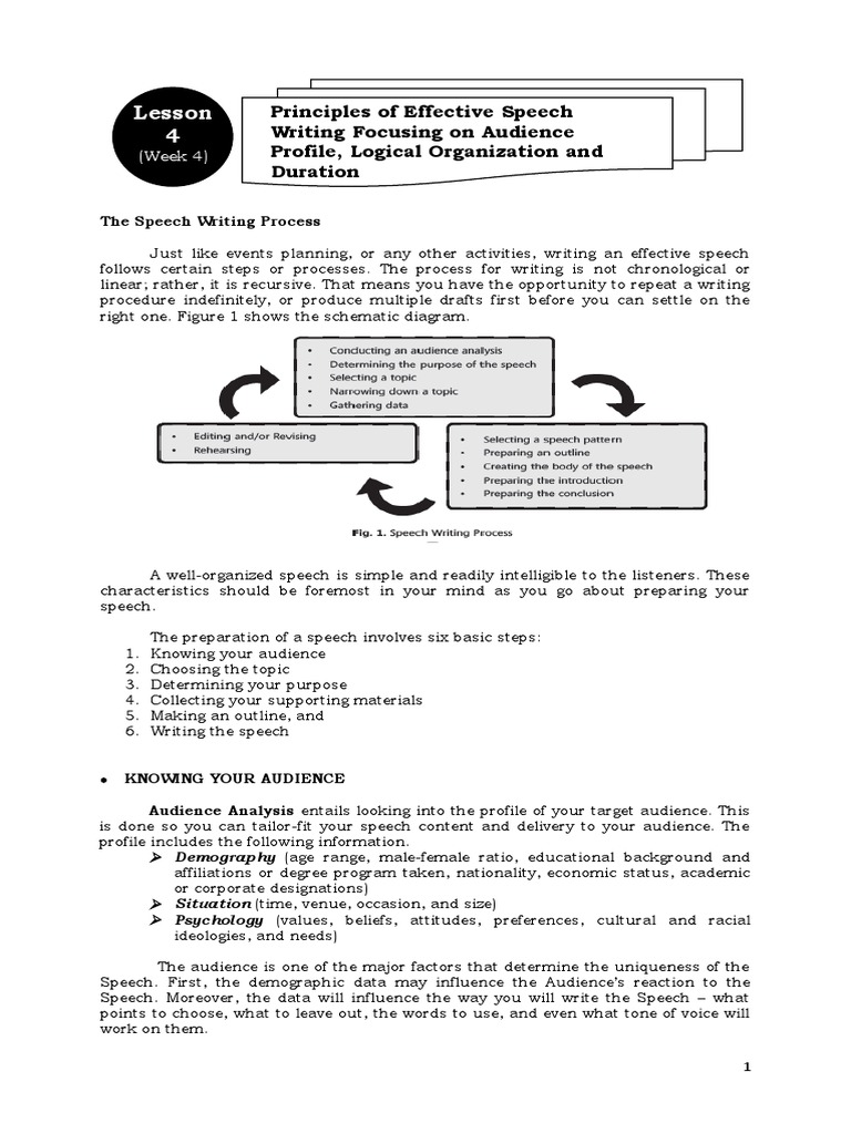 Effective Speech Writing Steps | PDF | Speech | Question