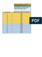 Tabela Para Calcular Distância Entre Os Staios e o Pé Da Torre