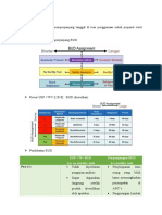 Strategi Perpanjangan BUD CSP