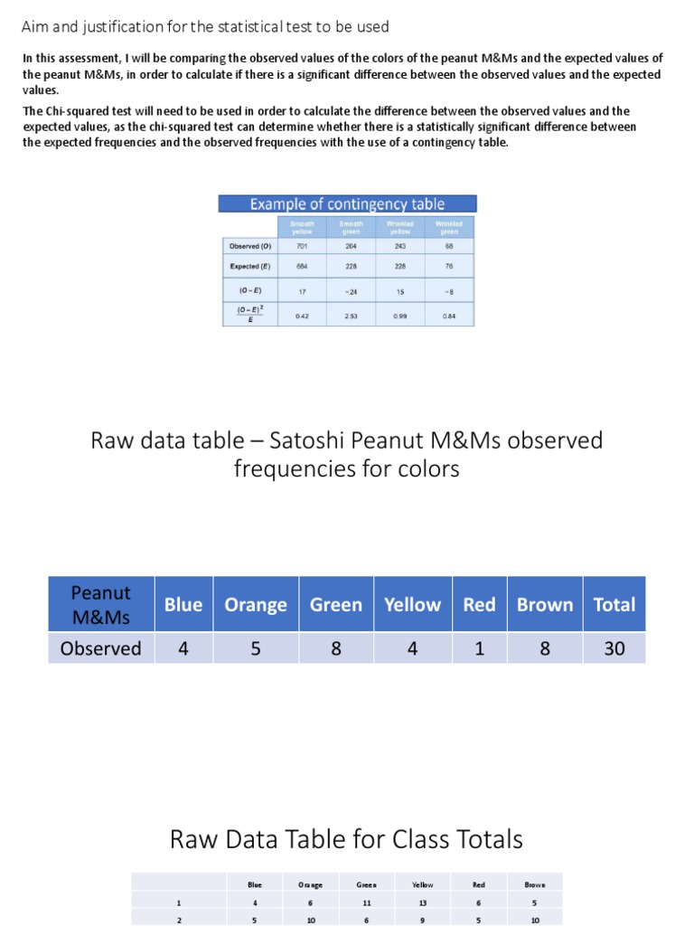 Chi Squared Test M&Ms Contextual Assessment | PDF | Chi Squared Test ...