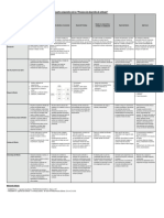 Cuadro Comparativo Modelos Desarrollo Software (Curellich) PDF