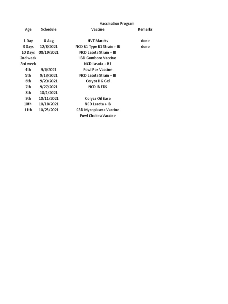 Vacc Prog | PDF