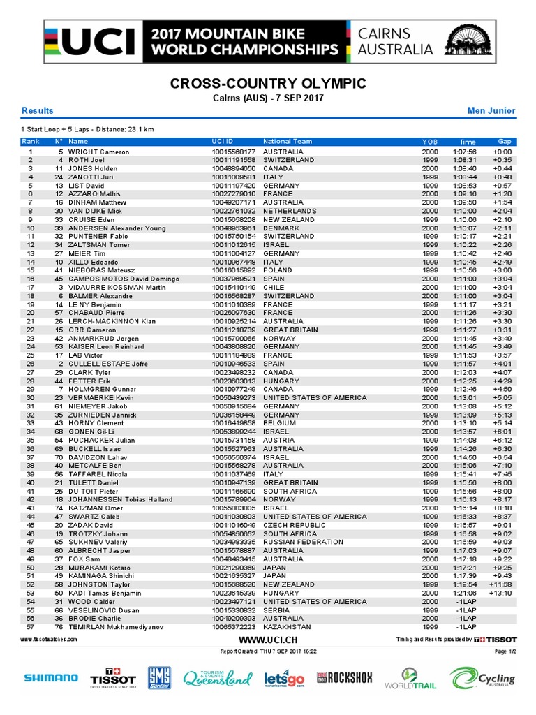 2017 UCI XCO World Championships Cairns Junior Men Results PDF