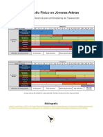 Mas Que Taekwondo - Guía Rápida - Desarrollo Físico en Jóvenes Atletas