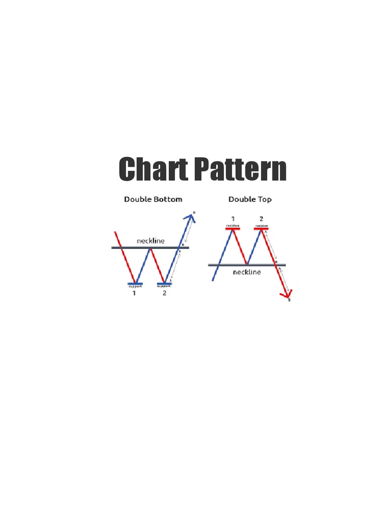 Chart Pattern | PDF