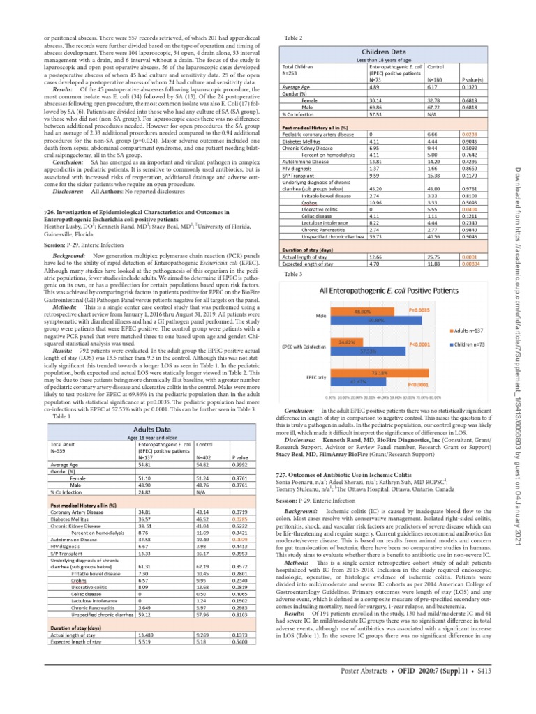727 of Antibiotic Use in Ischemic Colitis PDF Health