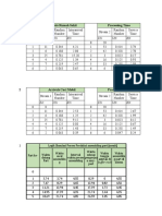 Tugas Simulasi Spreadsheet MuhammadRizkyNasution