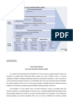 Value Chain Analysis Enabling Assessment 3