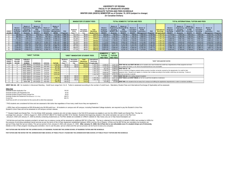 University of Regina Graduate Fees | PDF | Academia