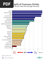 Acidity PH Scale Chart