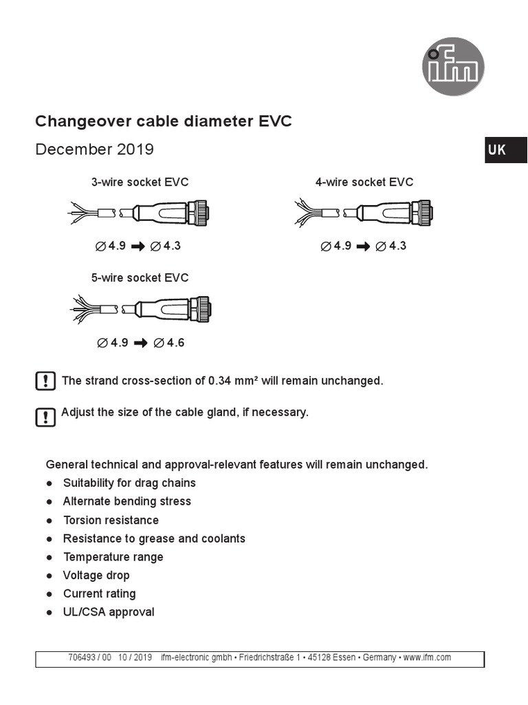 Changeover Cable Diameter EVC: December 2019 | PDF