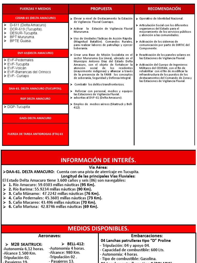Parque Nacional Mariusa Download Free PDF Militar Aviación