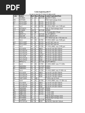 Codes Beginning With '0' Code Device Manf Base Package