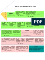 Linea Del Tiempo Del Juicio Ordinario Civil de La CDMX