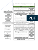 Procedimiento de Atencion de Derrames