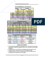 Astrologia Védica - Tabelas de Referências Planetárias