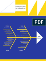 Diagrama Espina de Pescado Guia 3