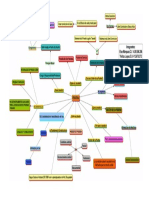 Mapa Conceptual. Prueba