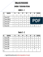 Tabla de Posiciones Serie C