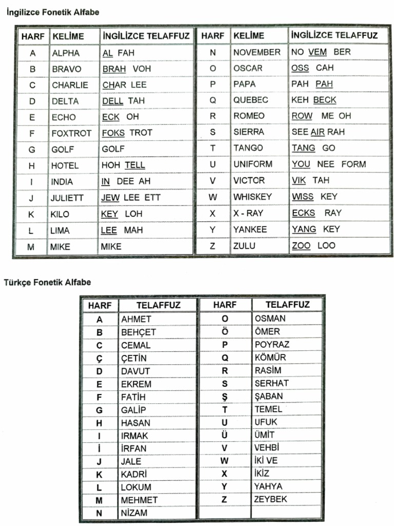 Abbreviations List PDF Abbreviations List PDF