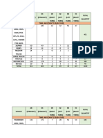 Group12 Amcount12