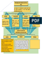 Mapa PNL