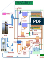 Process flow diagram for water treatment plant polyelectrolyte, lime and alum dosing