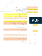 Margin & ROI Comparisons