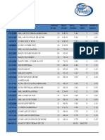 Codigo Producto Cantidad en Caja Precio de Caja Precio Unitario Precio de Venta Margen de Ganacia
