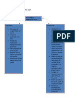 Mapa Conceptual Funciones y Propositos de Inventarios