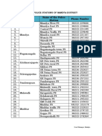 List of Police Stations, Mandya - 0