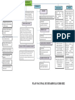 Mapa Conceptual