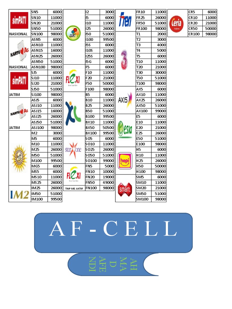 AF Cell Data Overview | PDF | Ethanol Fuel | Bioenergy