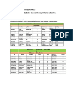 Evidencia Aplicar La Técnica de Normalización A Una Base de Datos en Una Empresa.