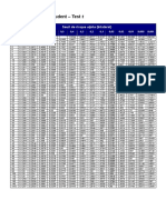 Table de La Loi de Student - Test T: Seuil de Risque Alpha (Bilatéral)