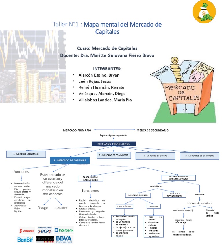 Taller N1 Mapa Mental Del Mercado de Capitales | PDF | Bolsa | Mercado ...