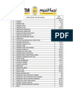 100 Gram Price List in Dirham