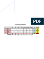 Matrices