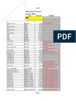 Load Central Products Denominations Discount Structure For Retailers As of February 25 2011