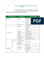 Anexo 4. Lista Orientativa de Agentes Biológicos en Actividades Laborales Diversas