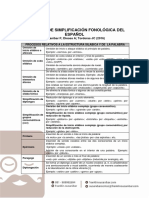 Procesos de Simplificación Fonológica Del Español