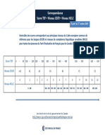 Correspondance TEF NCLC CECR Après Le 01.10.2019