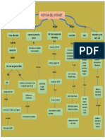 Mapa Conceptual de La Historia Del Internet