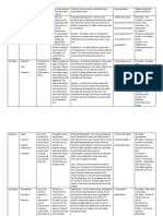 Character Table Jekyll and Hyde