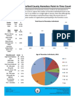 Homeless Stats