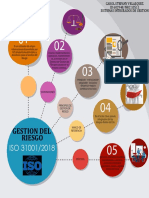 Mapa Mental Sistema Integrados