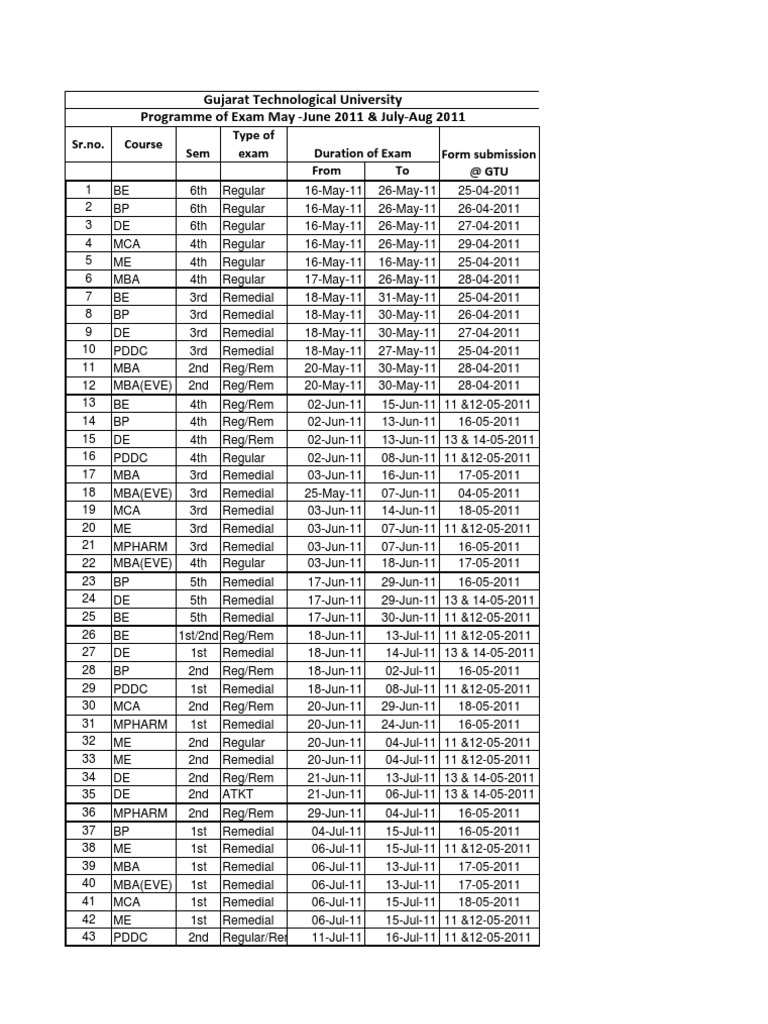 GTU Exam Schedule May-July 2011 | PDF | Chess | Sports